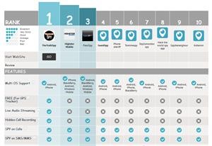 Flexispy Reviews Reddit